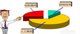 开一家小型干洗店成本是多少？